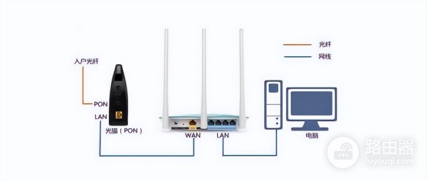 路由器的使用技巧(路由器的使用技巧图解)