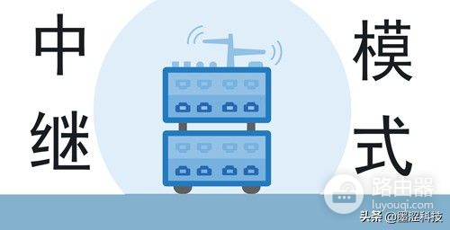 两个或者多个路由器组建同一局域网(两个路由器 同一个局域网)