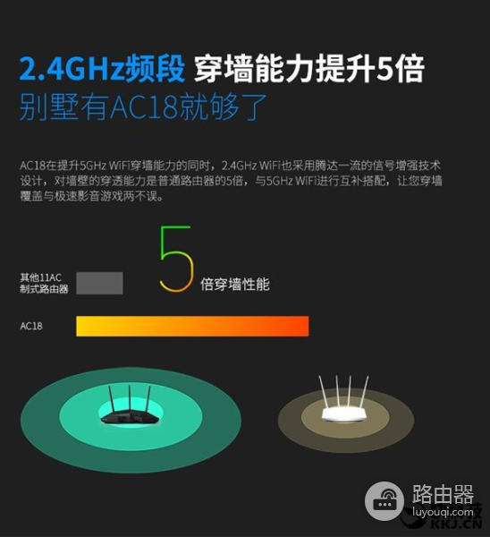 腾达AC18旗舰路由器发布