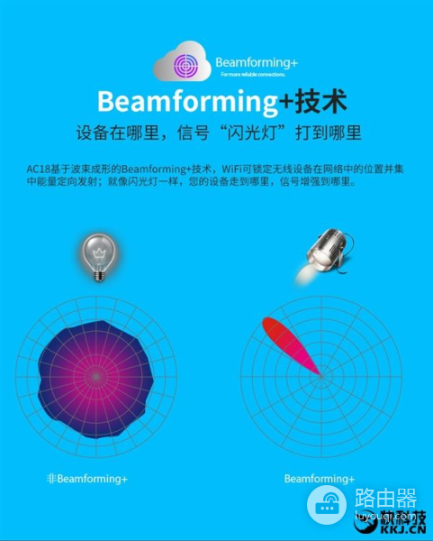 腾达AC18旗舰路由器发布