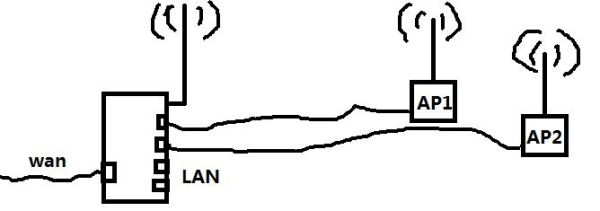 无线路由器AP模式设置教程(路由器AP模式怎么设置)