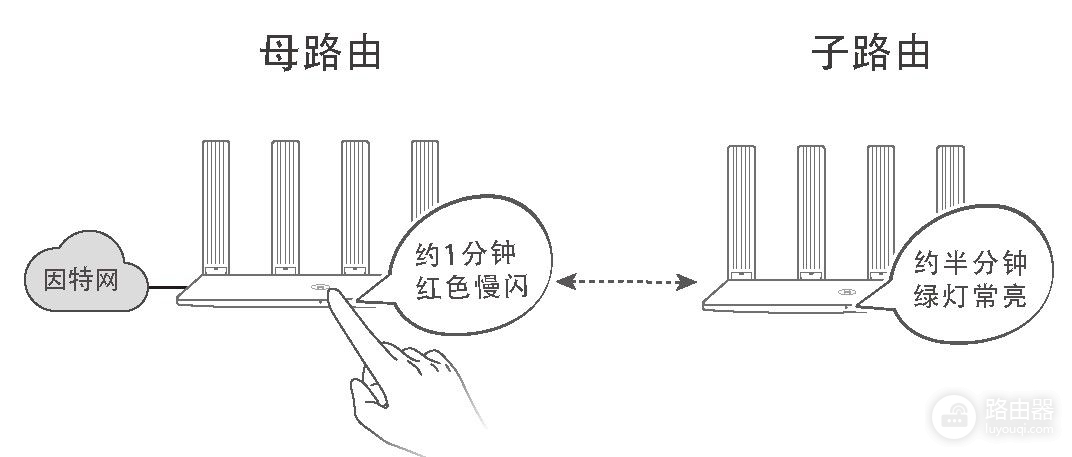 两台华为路由器一键无线中继(两个华为路由器无线中继)