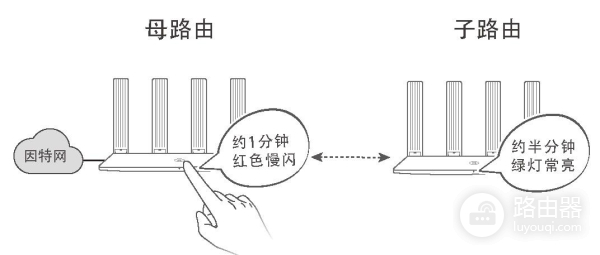 两台华为路由器一键无线中继(两个华为路由器无线中继)