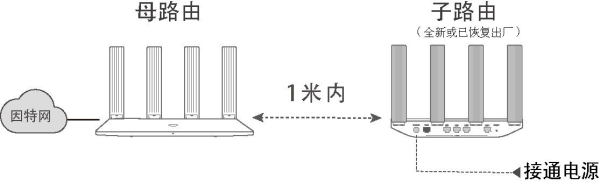 两台华为路由器一键无线中继(两个华为路由器无线中继)
