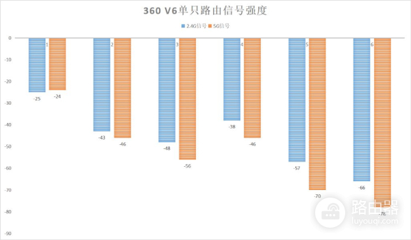 360V6双母装评测(360V5M双母安装方法)