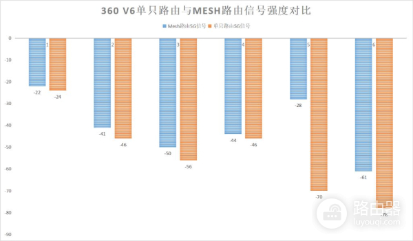 360V6双母装评测(360V5M双母安装方法)
