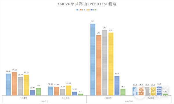 360V6双母装评测(360V5M双母安装方法)