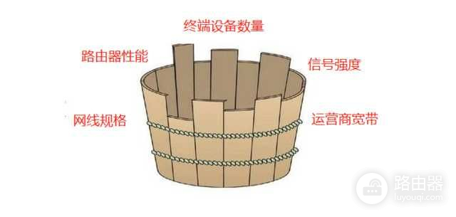 网速太慢怎么办(家里网速太慢怎么办)