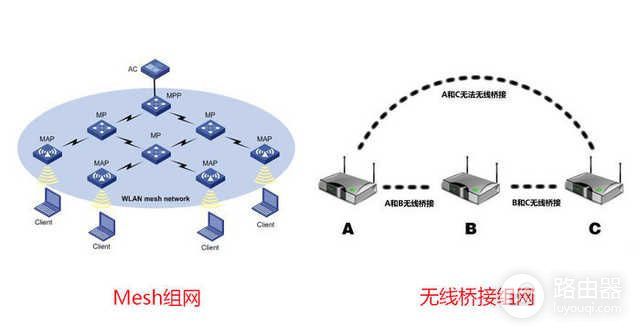 网速太慢怎么办(家里网速太慢怎么办)