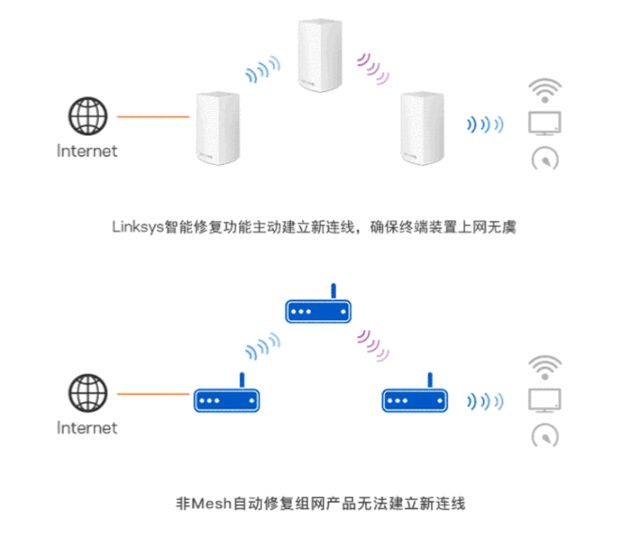 网速太慢怎么办(家里网速太慢怎么办)