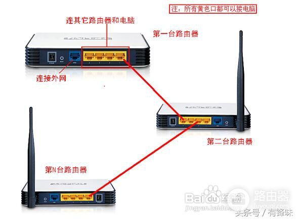 如何多增加一个无线路由器(怎么多增加一个无线路由器)