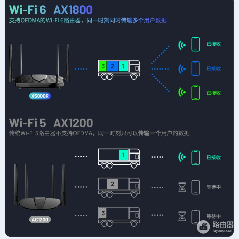 通俗易懂的路由器入门知识(通俗易懂的路由器入门知识书)