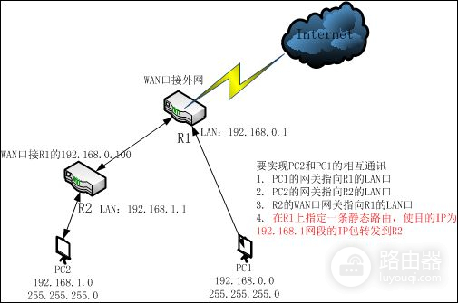 两个不同网段的路由器(两个不同网段的路由器连接)