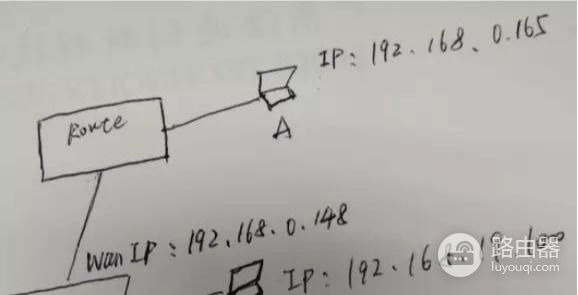 两个不同网段的路由器(两个不同网段的路由器连接)