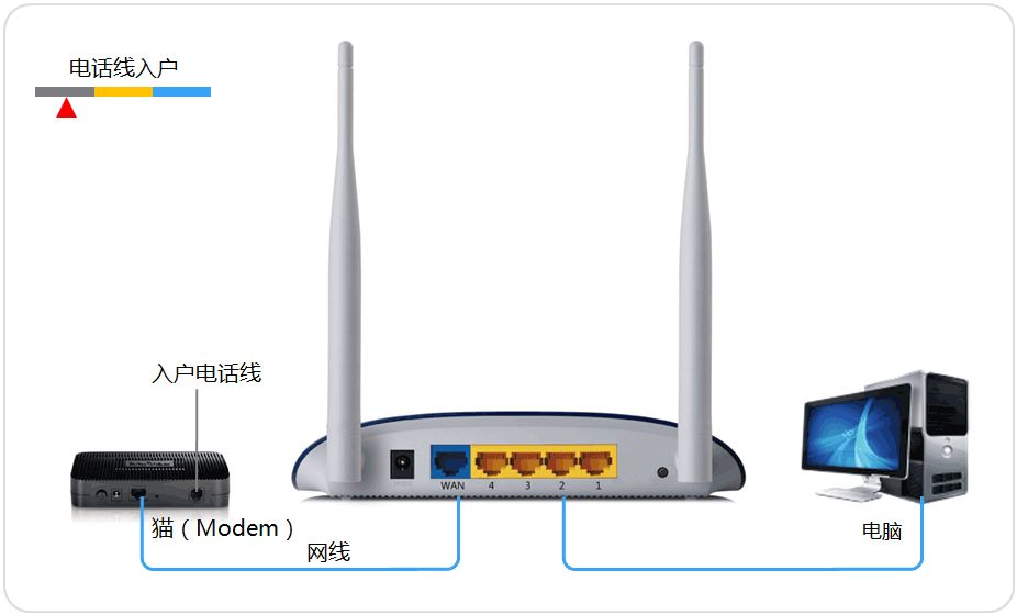 如何设置无线路由器(设置无线路由器)