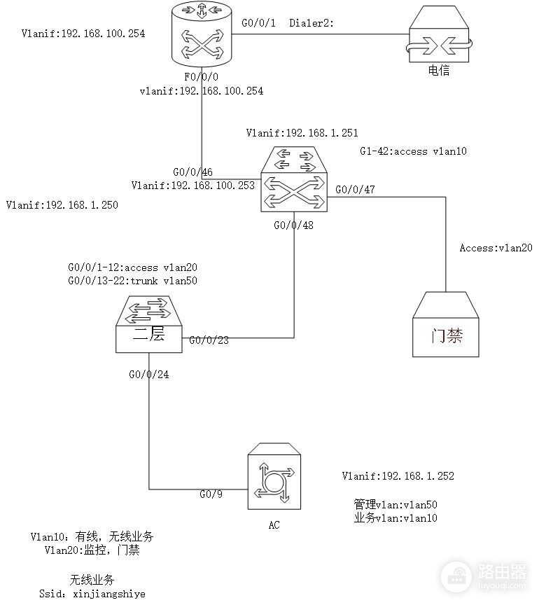 华为设备组网(华为设备组网的设备有哪些)