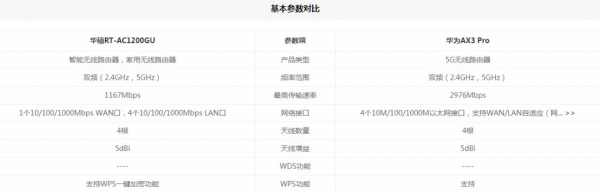 可能是路由器没选对惹的祸