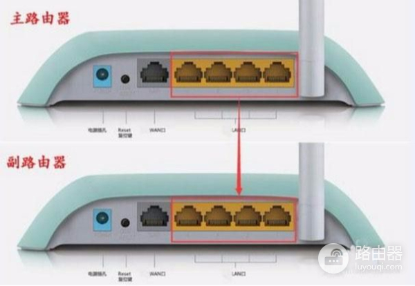 如何使用一根网线接两个路由器(如何使用一根网线接两个路由器上网)