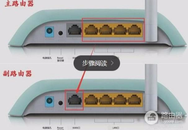 如何使用一根网线接两个路由器(如何使用一根网线接两个路由器上网)