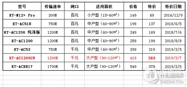 三百预算无线路由推荐(三百预算无线路由推荐多少)