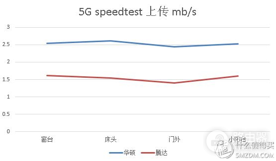 三百预算无线路由推荐(三百预算无线路由推荐多少)