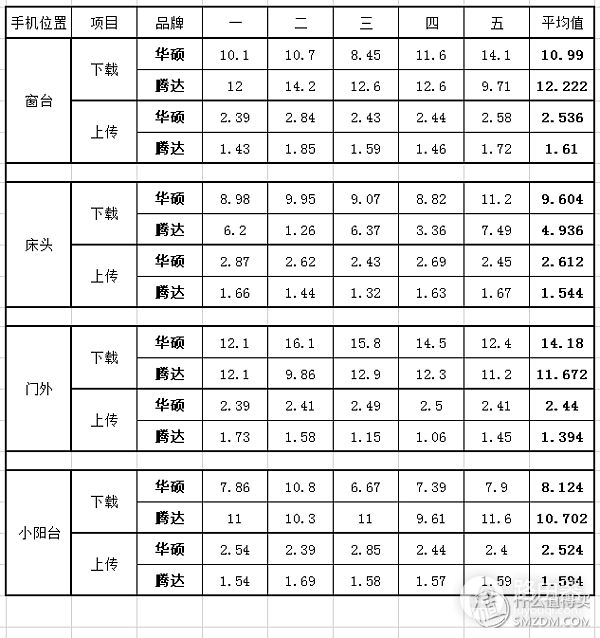 三百预算无线路由推荐(三百预算无线路由推荐多少)