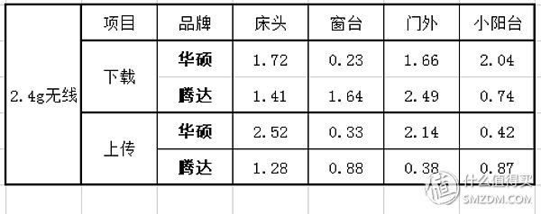 三百预算无线路由推荐(三百预算无线路由推荐多少)