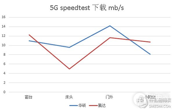 三百预算无线路由推荐(三百预算无线路由推荐多少)