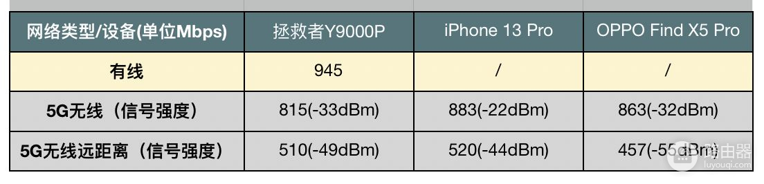 全球首款200元内的3000M路由器来了