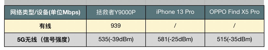 全球首款200元内的3000M路由器来了