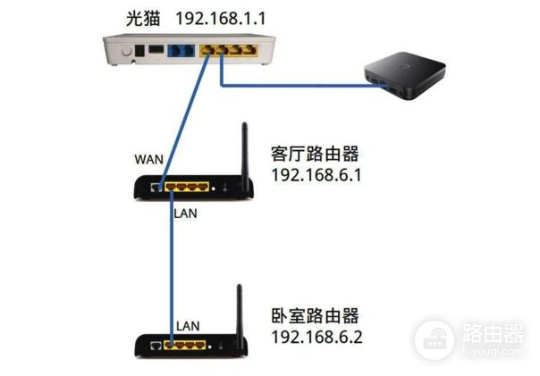 怎么给每个房间安装一个无线路由器(怎么给每个房间安装一个无线路由器设置)