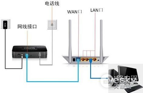 没有电脑怎么设置无线路由器(路由器没有电脑怎么设置无线路由器)