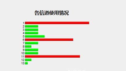 还在为WiFi信号差苦恼吗