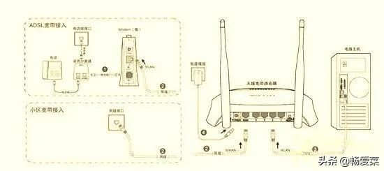 安装路由器的详细步骤(安装路由器的详细步骤TP-LINK)