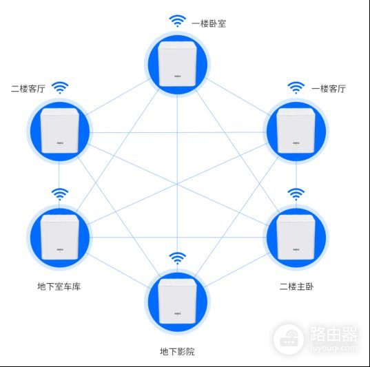 家庭WiFi无线网络覆盖常用解决方案简介(家庭无线网络如何覆盖)