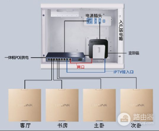 家庭WiFi无线网络覆盖常用解决方案简介(家庭无线网络如何覆盖)
