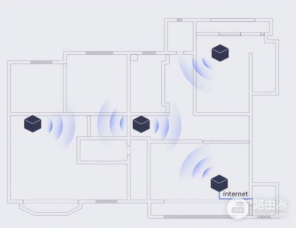家庭WiFi无线网络覆盖常用解决方案简介(家庭无线网络如何覆盖)