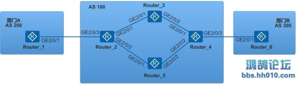华为路由器配置路由策略(华为路由器 策略路由)