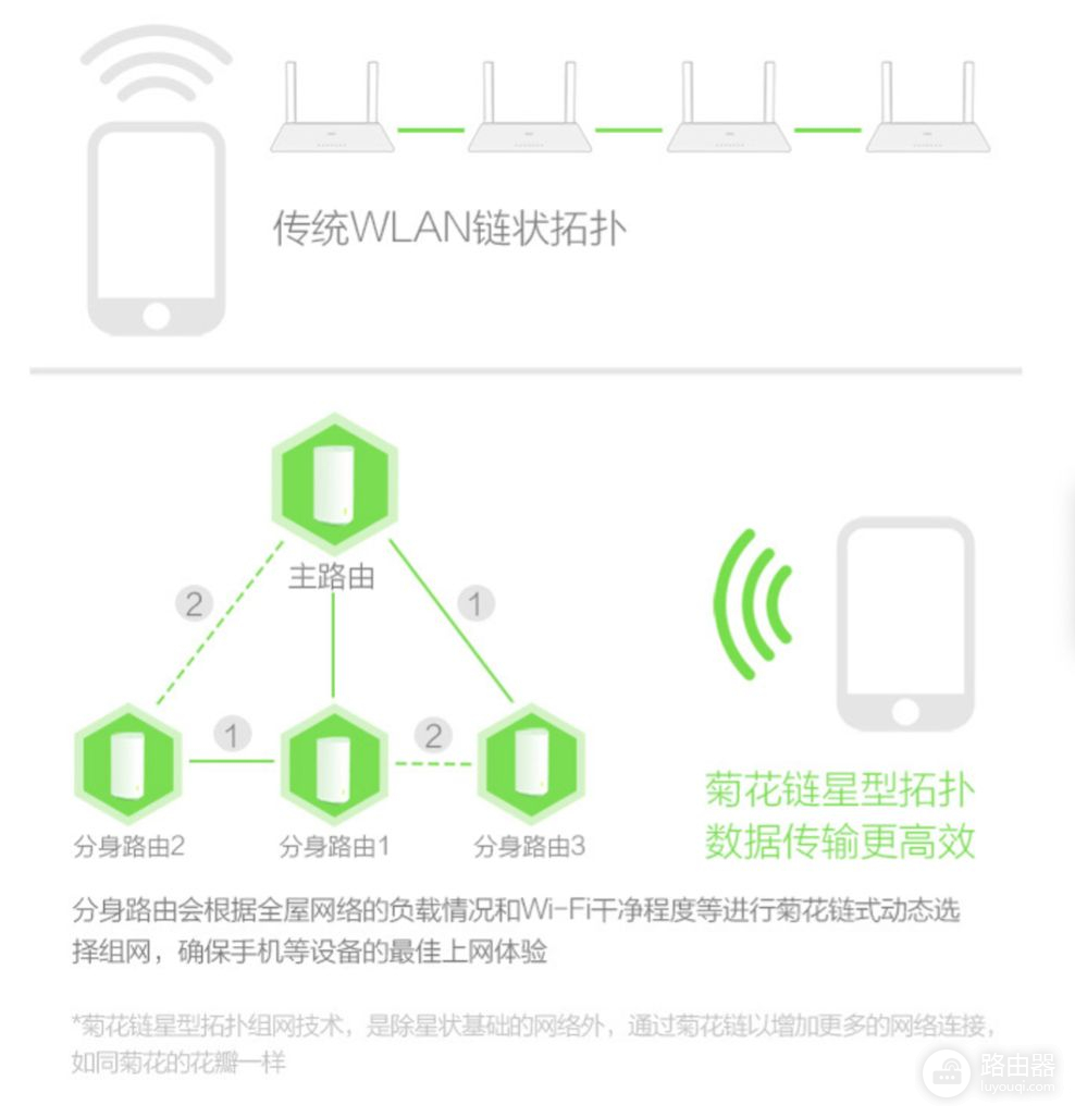 大HOUSE用路由器的高性价比选择(家用性价比高的路由器)