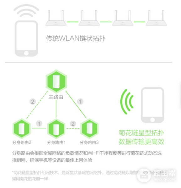 大HOUSE用路由器的高性价比选择(家用性价比高的路由器)
