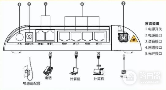 宅家遇到网络电视故障(网络电视显示家庭故障)