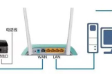 路由器怎么连接台式电脑(路由器连接台式如何上网)