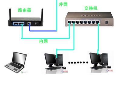 两个路由器怎么通过网线连接(网络差如何连接两个路由器)