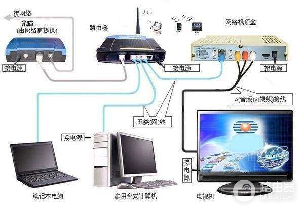 两个路由器怎么通过网线连接(网络差如何连接两个路由器)