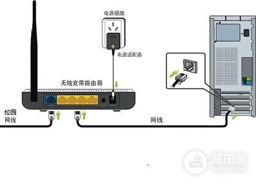 校园网用路由器怎么接(校园路由器如何外接一个路由器)