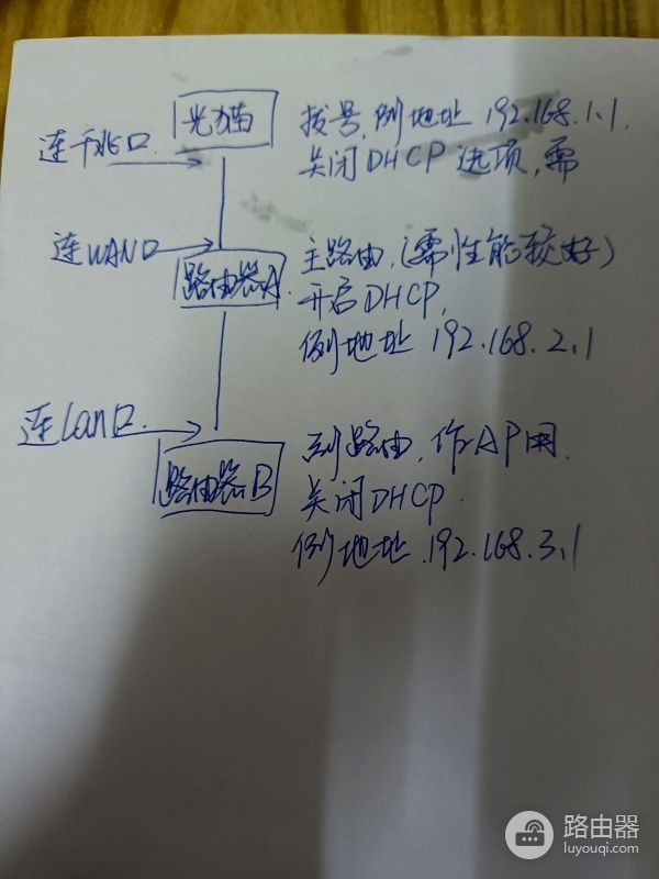 光猫下面的2台路由器如何设置(光猫的二个路由器如何设置)