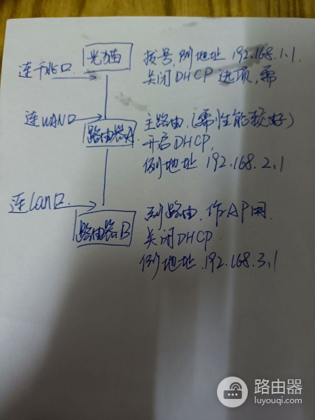 光猫下面的2台路由器如何设置(光猫的二个路由器如何设置)