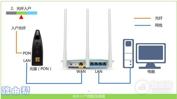 路由器回复出厂设置后如何联网(路由器恢复后如何联网)