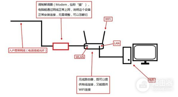 有网线怎么装路由器(预埋网线如何装路由器)