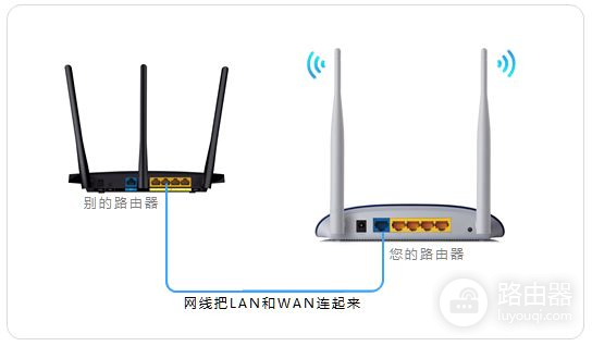 两个路由器级联上网如何设置(两个路由器如何级联)